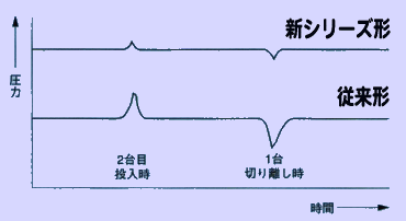 東洋産業株式会社 電設部