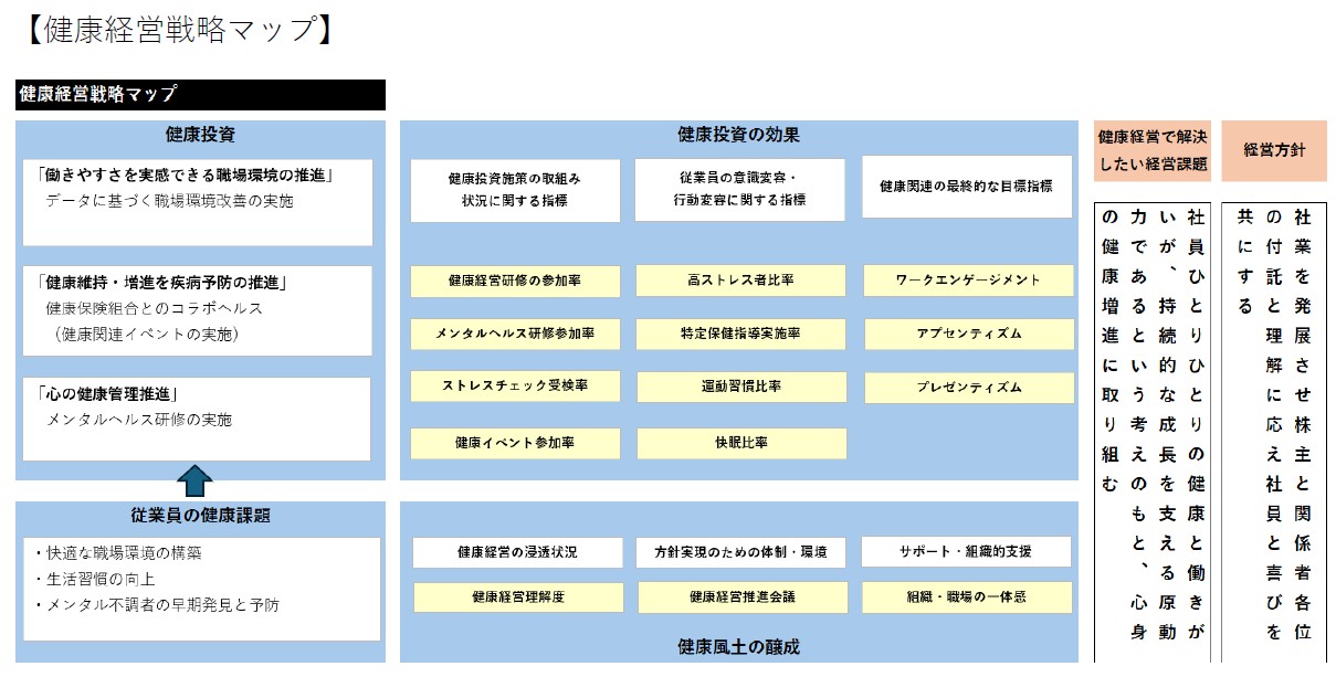 健康経営