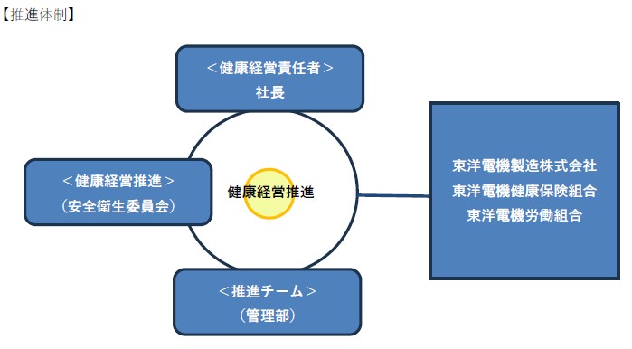 健康経営
